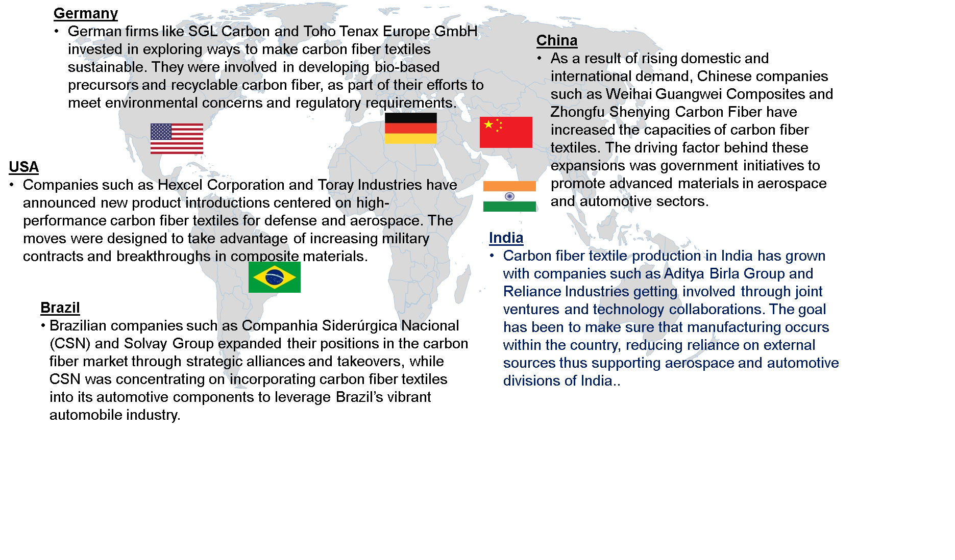 Carbon Fiber Textile Market Trends by Region